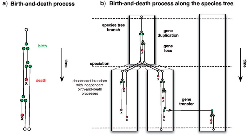 Figure 2.