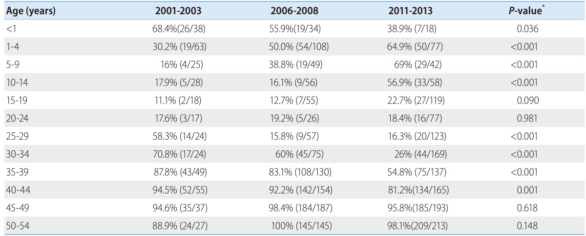 graphic file with name cmh-20-162-i002.jpg