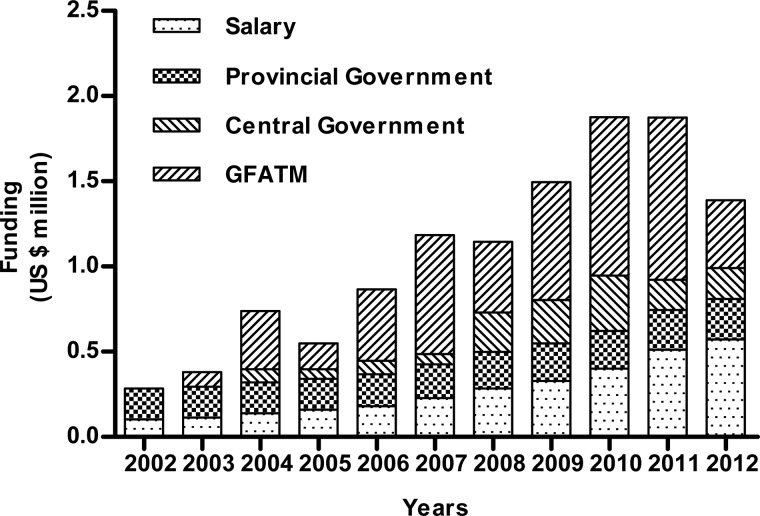 Figure 3.