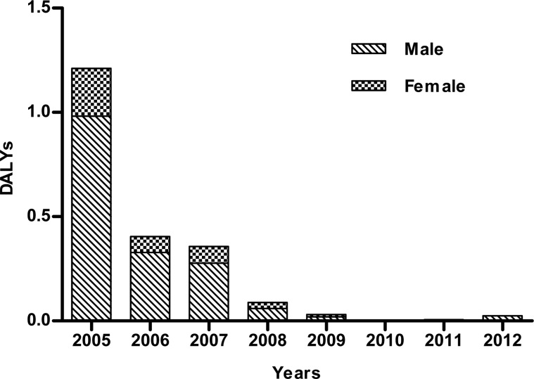 Figure 4.