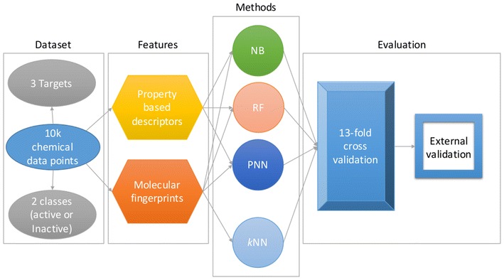 Fig. 1