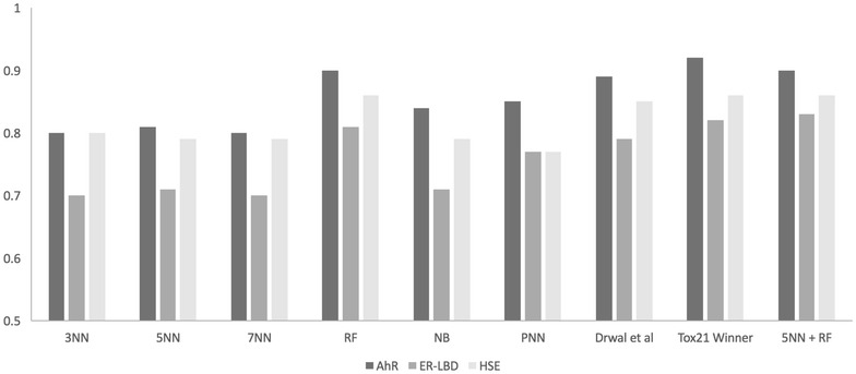 Fig. 3