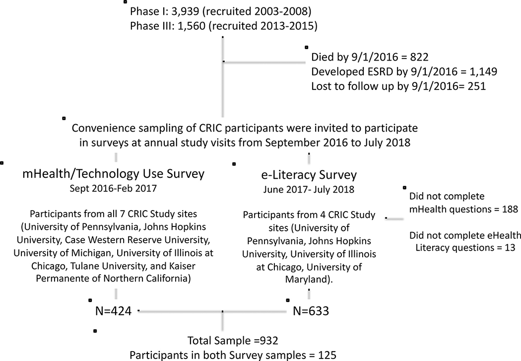 Figure 1: