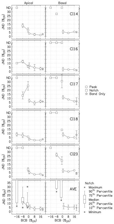 FIG. 5