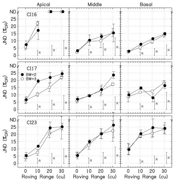 FIG. 7