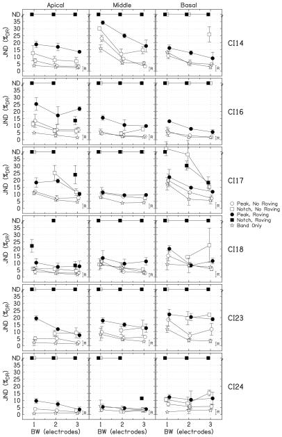 FIG. 3