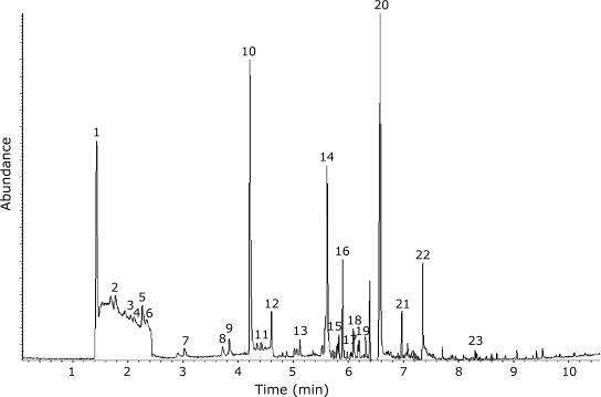 Fig. 1