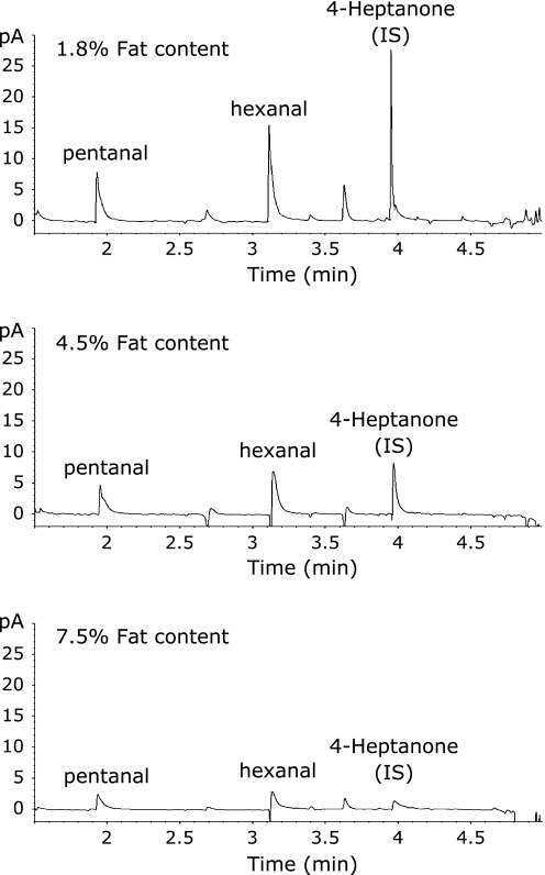 Fig. 4