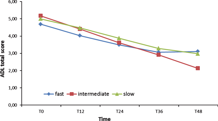 Fig.3