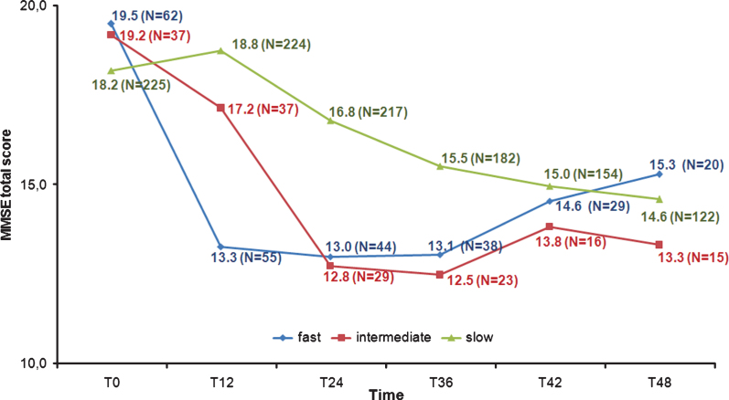 Fig.2