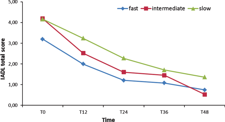 Fig.4