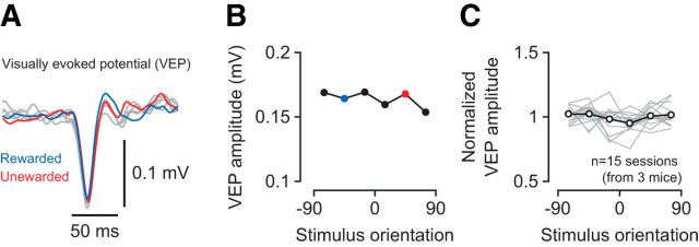 Figure 10.