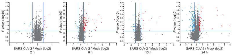 Extended Data Fig. 3