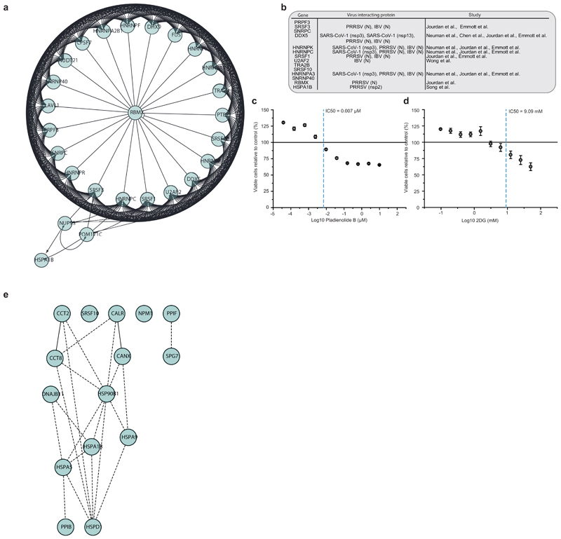 Extended Data Fig. 5