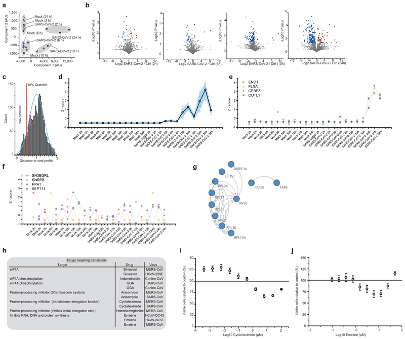 Extended Data Fig. 2