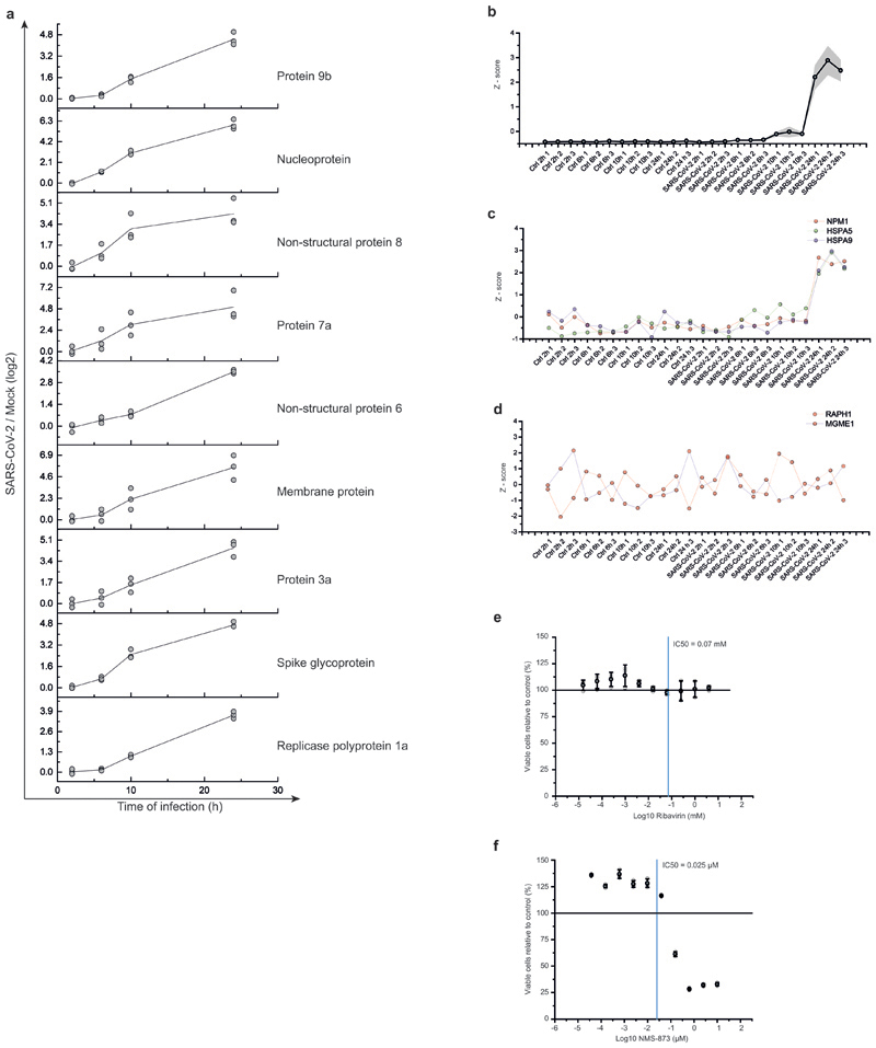 Extended Data Fig. 7