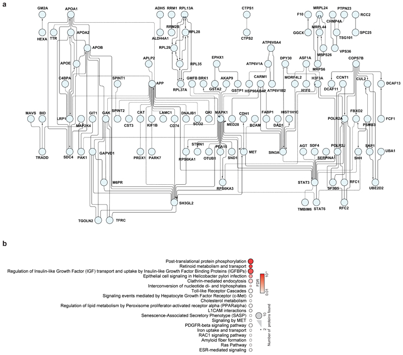 Extended Data Fig. 4