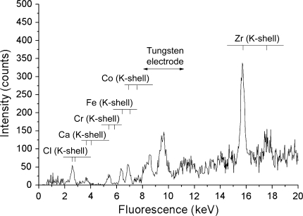 Fig. 3