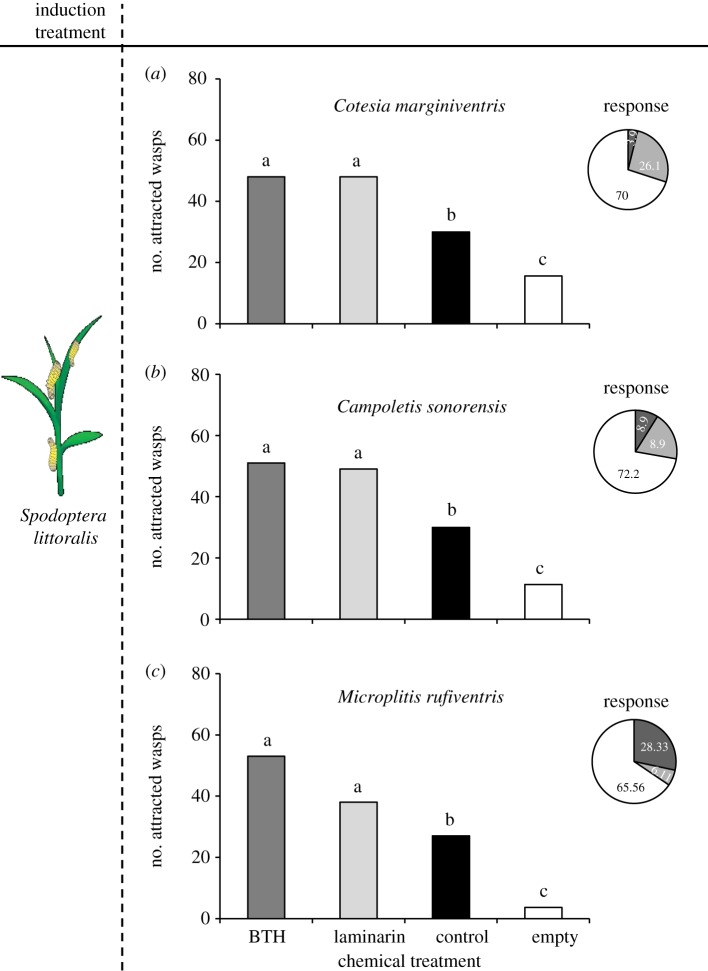 Figure 2.