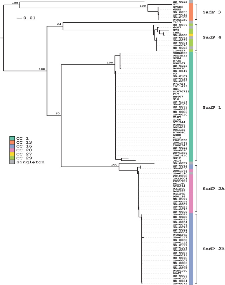 Fig 2