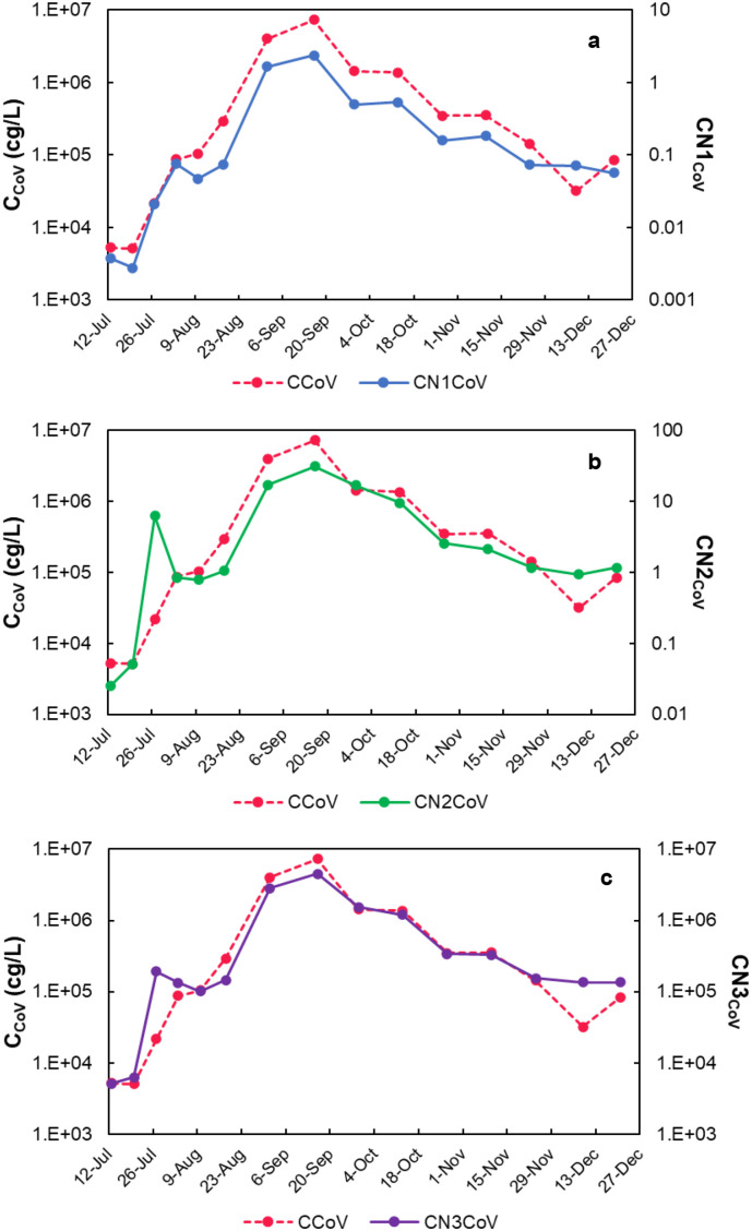 Fig. 7