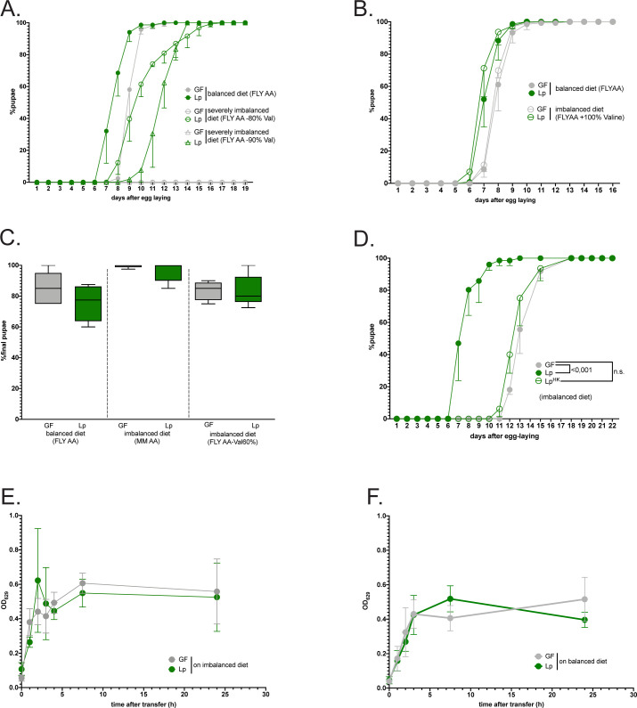 Figure 1—figure supplement 1.