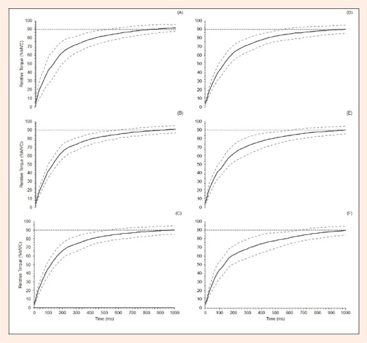 Figure 2(A-F).