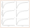 Figure 2(A-F).