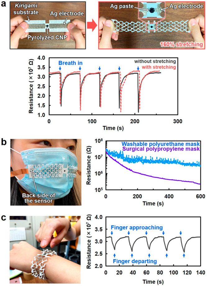 Figure 5