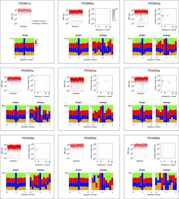 Figure 3—figure supplement 2.