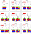 Figure 3—figure supplement 2.