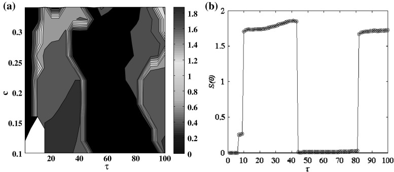 Fig. 5