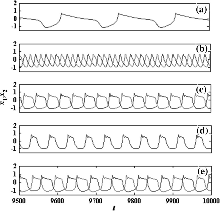 Fig. 7