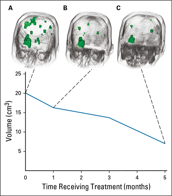 FIG 3.