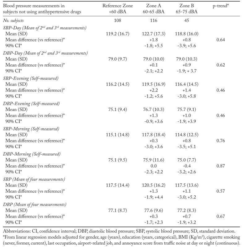 Supplementary Table 1