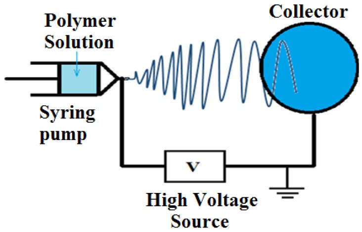 Figure 9