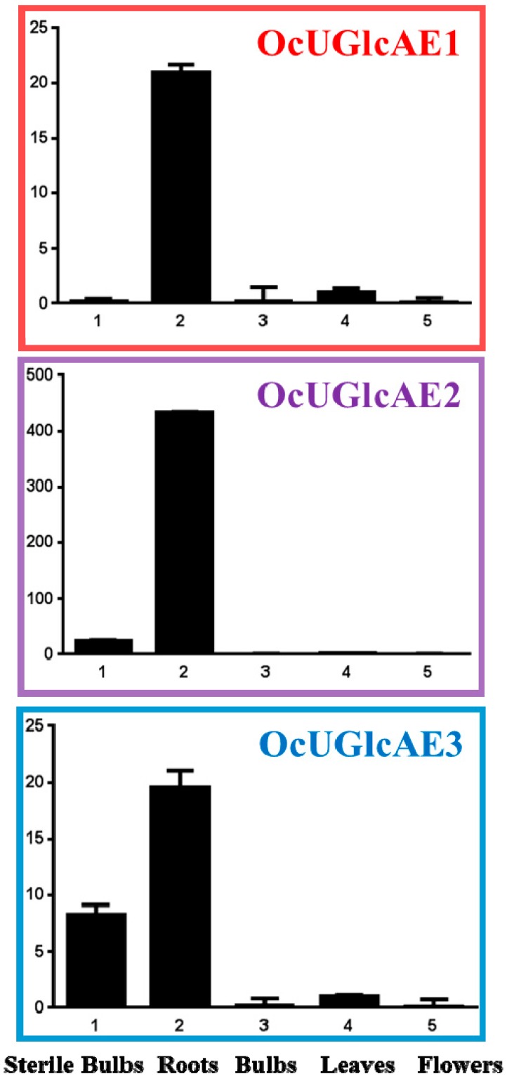 Figure 9