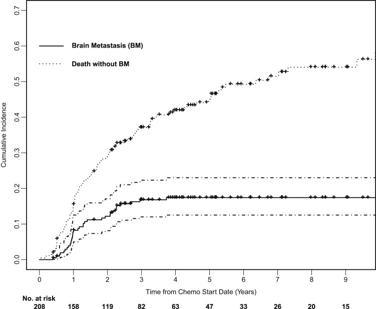 Figure 2