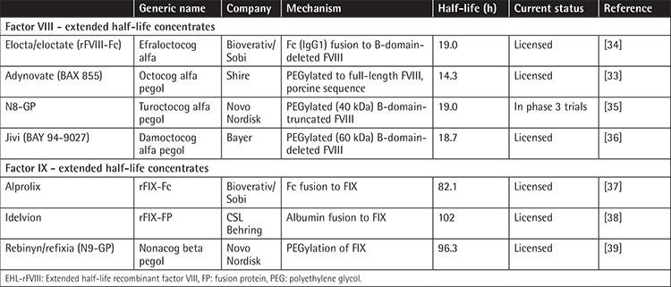 graphic file with name TJH-36-141-g1.jpg