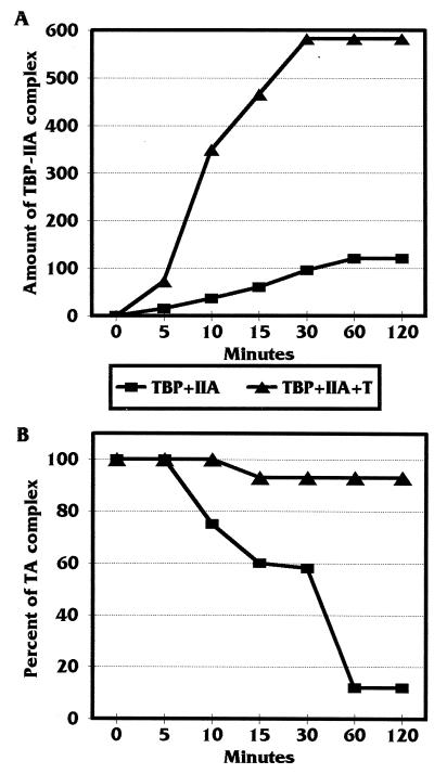 FIG. 9