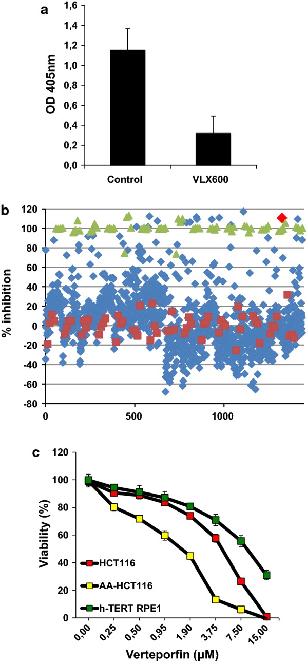 Fig. 4