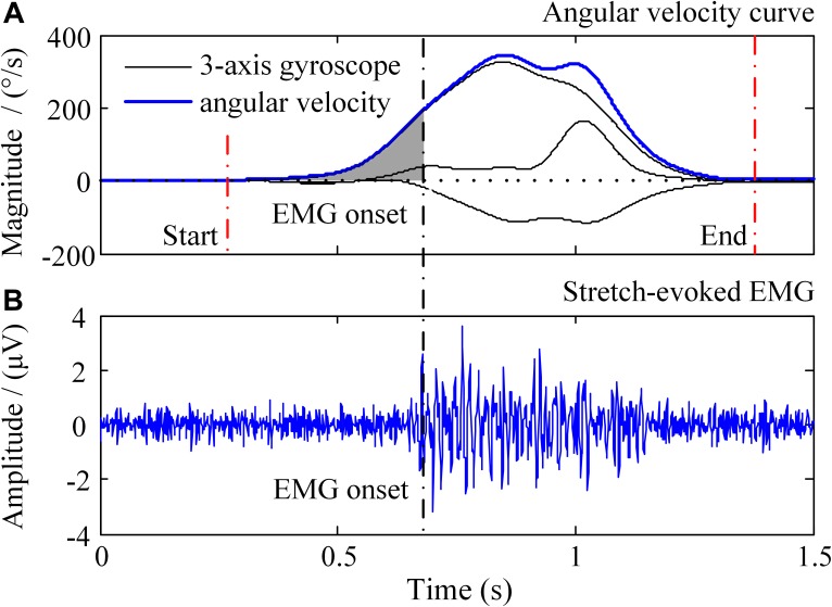 FIGURE 3