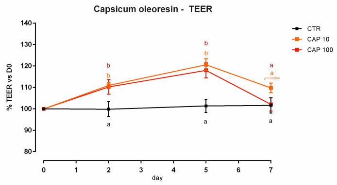 Figure 25