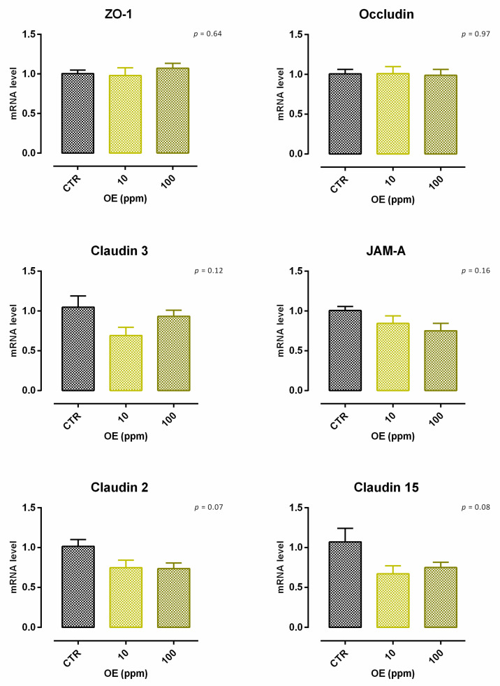 Figure 14