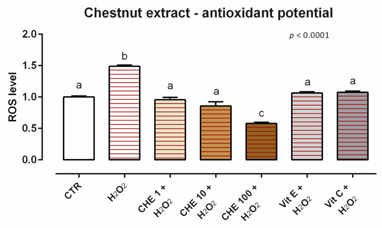 Figure 21