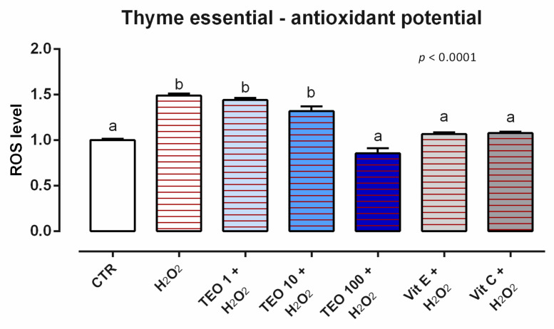 Figure 24