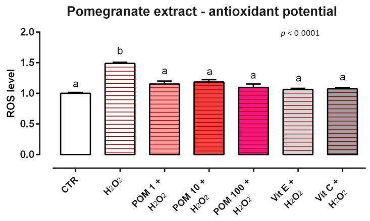 Figure 18