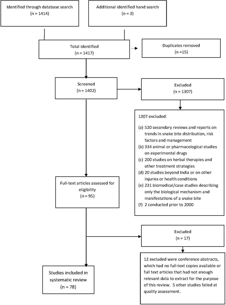 Appendix 2—figure 1.