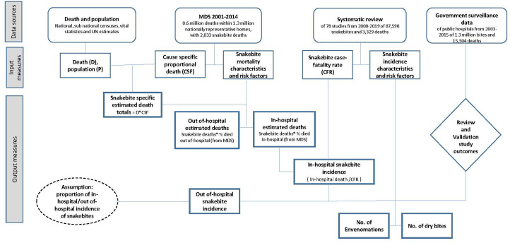 Appendix 1—figure 1.