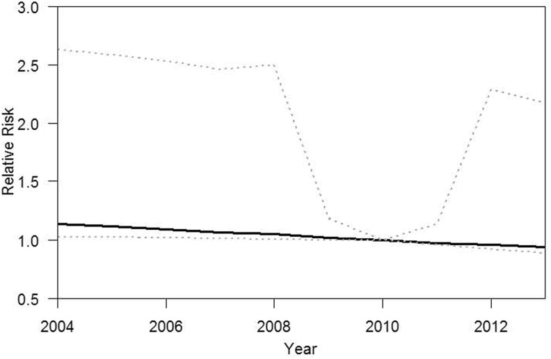 Appendix 3—figure 4.